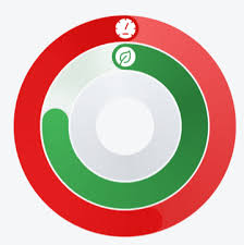 customize multiple radial bars issue 437 apexcharts