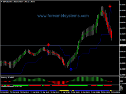 Forex Super Nibiru Scalping Strategy Forexmt4systems Forex Training Forex Forex System