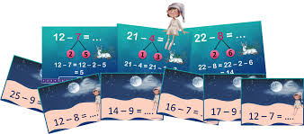 Activites Autour De La Soustraction En Ligne Recreatisse Memoire De Travail Calcul Mental Soustraction