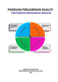 Rasional pada 13 april 2017 sk desa pinggiran putra (sederap) telah membuat latihan kebakaran dan mengosongkan warga sekolah dari bang. Panduan Penjaminan Kualiti Pbd Flip Ebook Pages 1 50 Anyflip Anyflip