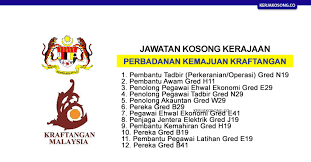 Mengapa banyak yang memilih untuk kerja part time di rumah. Kerja Kosong Part Time 2020