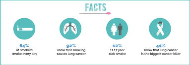 7000 Reasons To Quit Smoking - Webdoctor Blog
