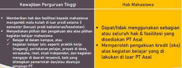 Video ini menjelaskan bagian khiyar dan riba. Http Piaud Uin Suka Ac Id Media Dokumen Akademik 43 20201111 Review 20kurikulum 20prodi 20piaud 20uin 20suska 20riau Dr 20sigit 20purnama 20m Pd 11 20november 202020 Pdf