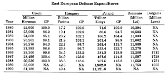 Convert between the units (eur → ron) or see the conversion table. Https Apps Dtic Mil Sti Pdfs Ad1037981 Pdf