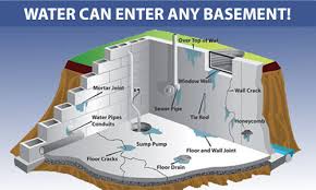 Check spelling or type a new query. Basement Waterproofers Aqua Lock In Louisville Ky Call 502 495 9450