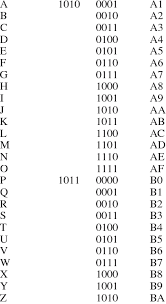 Ascii Code Chart Binary Www Bedowntowndaytona Com