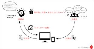 春のグランプリ宝塚記念では、春天の激闘が評価されてファン 投票 1位に選出される。 しかし、馬券の方は同期の二冠馬 ドゥラメンテに譲っての2番人気。 れまた同期のアンビシャス、2000 mgⅰでは2着2回3着2回のステファノスなど粒ぞろいのメンツが集. ãƒ¦ãƒ¼ã‚¶ãƒ¼ãƒ‹ãƒ¼ã‚ºã‚'æŠŠæ¡ã§ãã‚‹å ´ ã‚¯ãƒ©ã‚¦ãƒ‰ãƒ•ã‚¡ãƒ³ãƒ‡ã‚£ãƒ³ã‚° ã®æœ‰åŠ¹æ€§ é›»é€šãƒ†ãƒƒã‚¯ã®å…¬å¼ãƒ¡ãƒ‡ã‚£ã‚¢bae