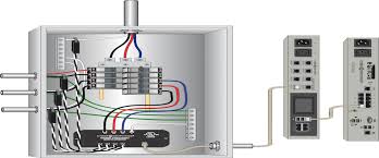 Avs switch box wiring diagram wiring diagram is a simplified agreeable pictorial representation of an electrical circuitit shows the components of the circuit as simplified shapes and the capacity and signal friends amongst the devices. Electrical Panel Box Anatomy How It Works Penna Electric
