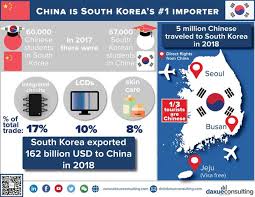 South korea) as chinese character including stroke order, pinyin phonetic script, pronunciation in mandarin, … Prospects Behind The Great Wall Chinese Business And Trade Partners