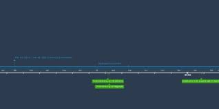 Thomas in particular cannot transcend the horrific things he saw that day. Feb 13 1945 Feb 15 1945 Bombing Of Dresden Feb 13 1945 Feb 15 1945 Timeline