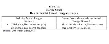 Resume atau ringkasan adalah suatu cara yang efektif untuk menyajikan karangan yang panjang dalam sajian yang singkat. Membuat Resume Dari 3 Jurnal Iansrama