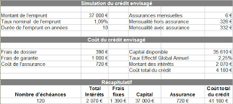Tout ce dont vous avez besoin pour financer vos projets voir tous les produits de la caisse d'epargne pour emprunter. Comment Renegocier Son Pret Immobilier