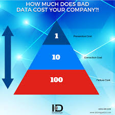 How To Save Costs Using Good Data In Iuid Applications