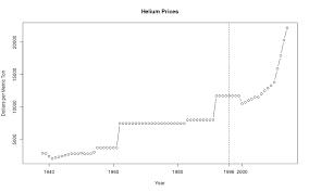 The Dubious Claim Of A World Helium Shortage Hackaday