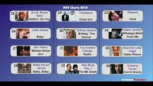 mtv top charts 2010 1 50 hd