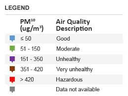 There are many different indices to measure air pollution across countries, the most popular one. Air Quality
