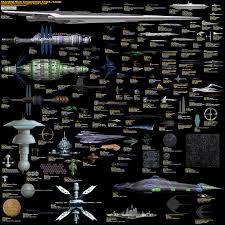 Size Comparison Of Famous Sci Fi Spaceships Infographics