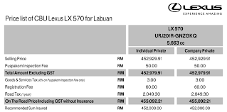 Road tax in haryana is applicable to both private as well as commercial use vehicles. Harga Lexus Lx 570 Turun Mendadak Tahun Ini Careta