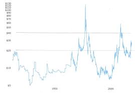 Reliance industries share price history. Xoqglbi4djqf3m