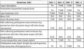 Maybe you would like to learn more about one of these? Leasing Sewa Guna Usaha Sgu 3pejuangsebi