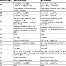 102 din 13.03.2003 privind ocuparea forei de munc i protecia social a persoanelor aflate n cutarea unui loc de munc publicat. Pdf Analysis Of Member States Rules For Allocating Heating Cooling And Hot Water Costs In Multi Apartment Purpose Buildings Supplied From Collective Systems