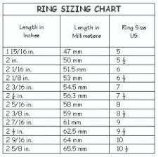 ring conversion australian online charts collection