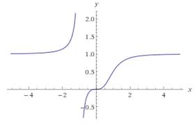 Can Unbounded Discontinuous Functions Be Locally Bounded Mathematics Stack Exchange