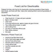 Food List For Diverticulitis Diet Diverticulitis Diet Diverticulitis Diverticulosis Diet