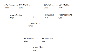 Where Muggle-borns and Squibs Come From