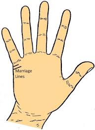 People's hand lines usually reveal individual personality which hand to read for male and female in palmistry, left or right? Marriage Line Palminstry
