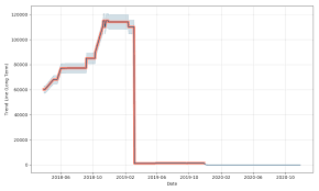 Plum Creek Timber Company Stock Forecast Down To 1213 123