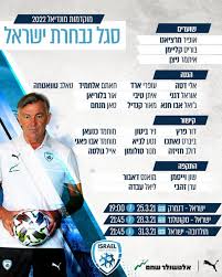 ארבעה מתמודדים משחקים זה נגד זה, אבל גם נגד קו אדום אימתני. × ×'×—×¨×ª ×™×©×¨××œ ×ž×©×—×§×™×