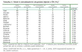 Ježíše krista a židovské dějiny a náboženství nemají žádný samostatný význam, ale pouze předznamenávají křesťanství. Jak Je To S Antisemitismem V Cesku Zidovske Listy