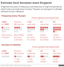 The working group i contribution to the fifth assessment report of the intergovernmental panel on climate change (ipcc) provides a comprehensive assessment of the physical science basis of climate change since 2007 when the fourth assessment report (ar4) was released. Ofctgtisglumqm