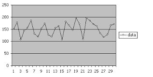 Control Chart In Excel Create Six Sigma Quality Control