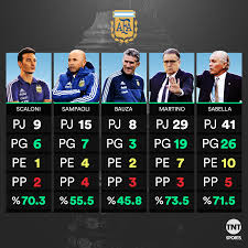 Assista aos programas exclusivos do canal, aos melhores momentos do brasileirão, campeonato italiano, nations league, eliminatórias europeias, além de. Tnt Sports La Es