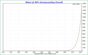 Future Gold And Silver Prices Gold Eagle