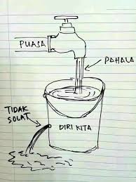 Tujuan pernikahan dalam islam adalah bagi memperolehi keturunan. 9 Sebab Pahala Anda Berkurangan Walaupun Sudah Membuat Kebaikan