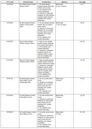 Toyota Sienna Service Manual Diagnostic Trouble Code Chart