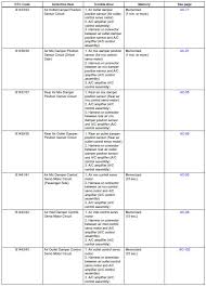 Toyota Sienna Service Manual Diagnostic Trouble Code Chart