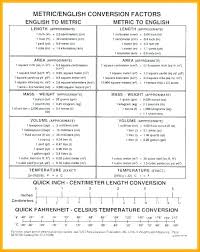 Metric To English Conversion Chart Printable Kozen