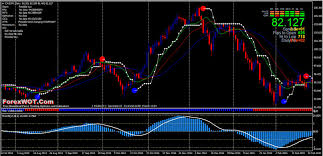 Forex Multi Trend Daily Chart A Very Immpressive Trend