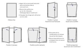 Elle peut s'ouvrir complètement par le côté ou partiellement par le haut. Menuiserie Fenetres Coulissantes En Alumium Aux Essarts Gaillard Ets Fabricant De Menuiserie Aluminium Les Essarts