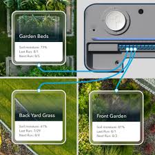 Smart Garden Irrigation