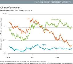A Different Read Of The U S Yield Curve Seeking Alpha