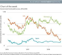 a different read of the u s yield curve seeking alpha