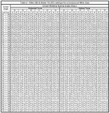 Explicit Compound Angle Cutting Chart 2019