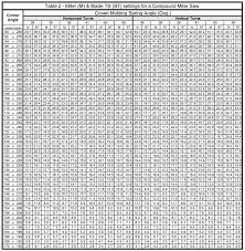 Explicit Compound Angle Cutting Chart 2019