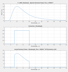 Ppt - Emissivity And Reflection Model For Calculating Water Surface-Leaving  Infrared Radiance Powerpoint Presentation - Id:4232744