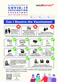 The government will also have 40 vaccination centres. Ministry Of Health Singapore Wondering If You Can Receive The Covid 19 Vaccination Given Your Medical Condition Check Out This Infographic To Find Out More You Can Also Consult Your Doctor If